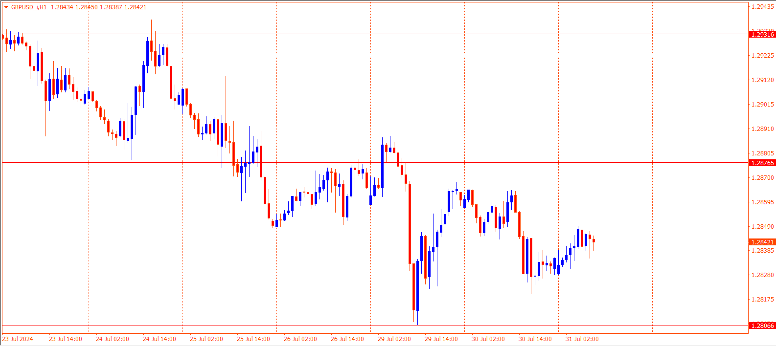 GBPUSD